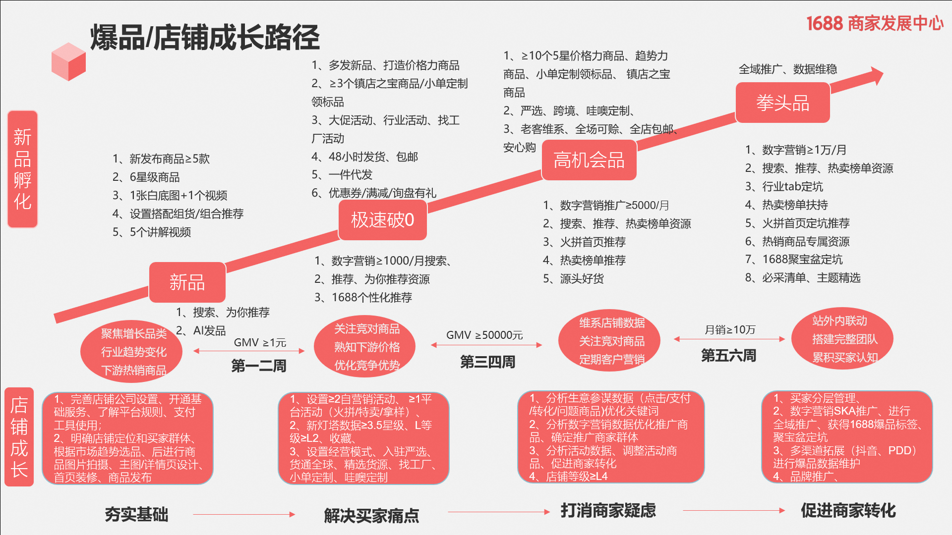 25201e82-a854-4e1a-819c-3b0e26d4554c 25201e82-a854-4e1a-819c-3b0e26d4554c